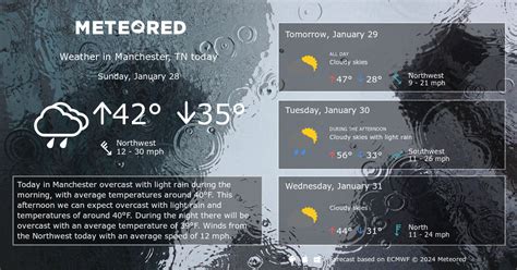 manchester tn weather